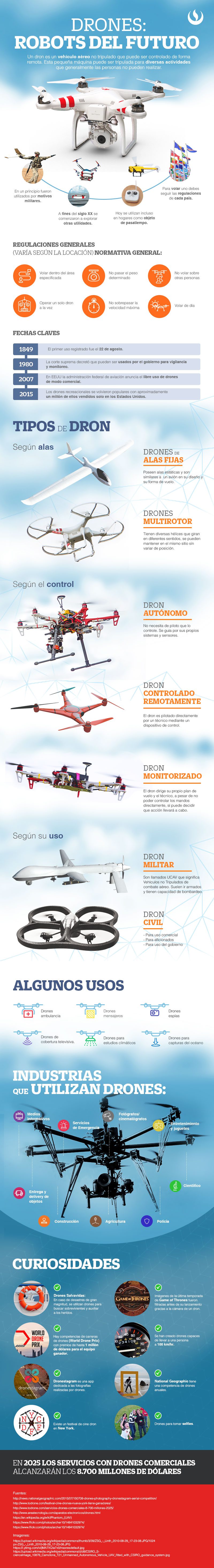 Infograf�a Drones
